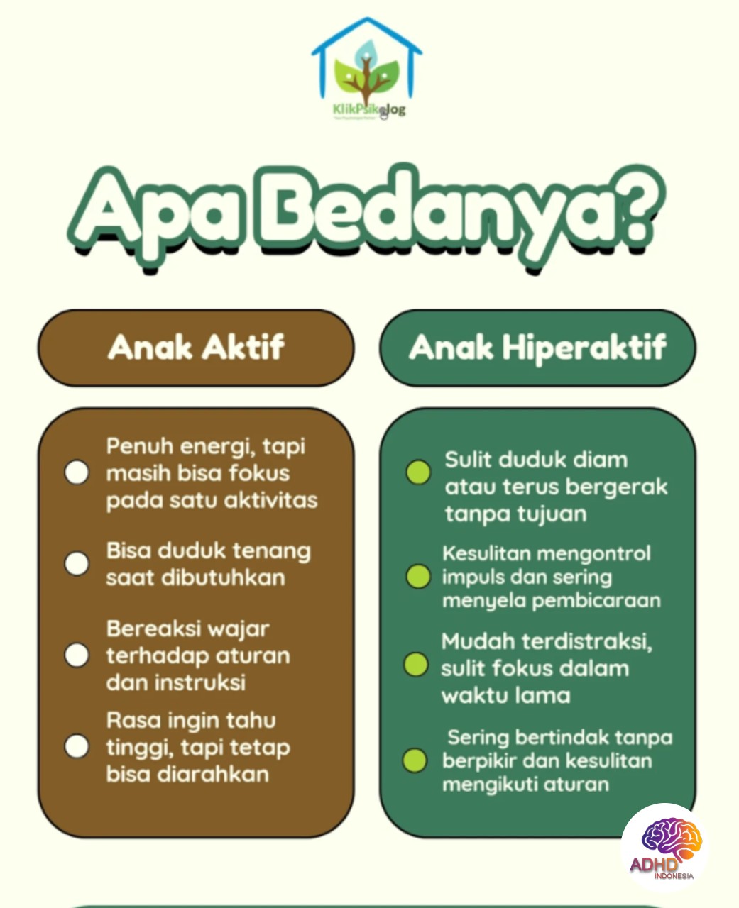 Perbedaan Anak Aktif dan ADHD yang Perlu Dipahami di Kota Pekanbaru